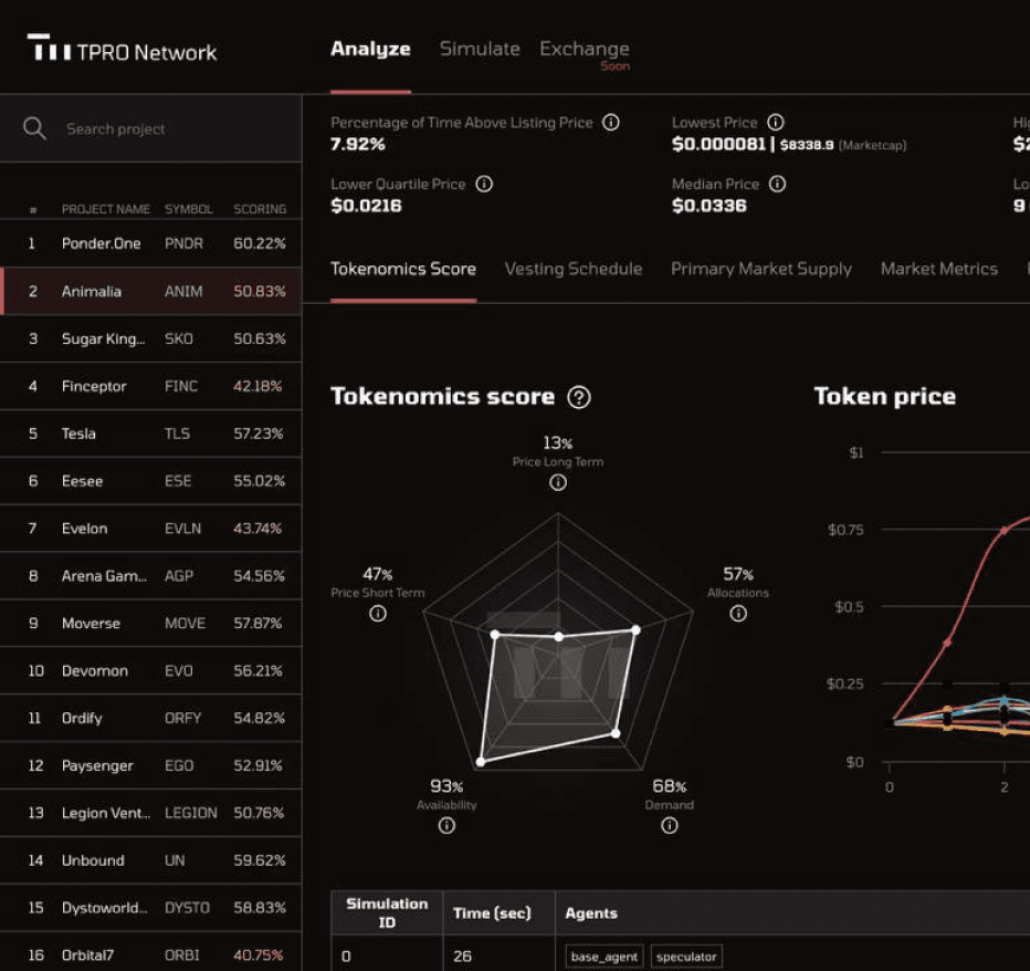 TPRO Dashboard